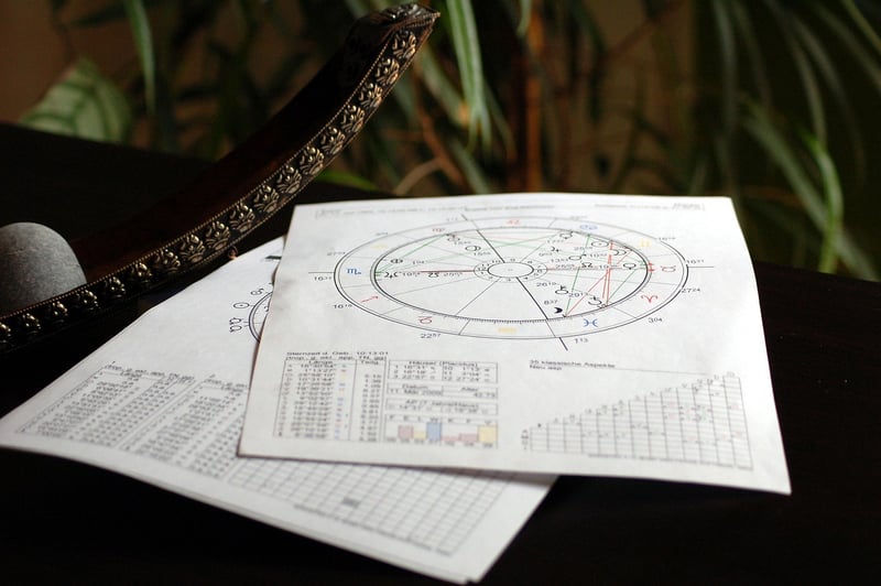 Astrology Symbols